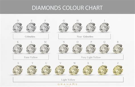 Use our <b>diamond price calculator</b> to estimate the value of a <b>diamond</b> based on color, clarity, carat and more. . How much is 1 million diamonds worth on pof